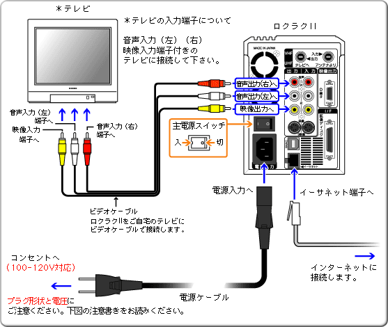 NNTV̐ڑ}i摜j